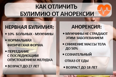 Лечение булимии в Петровск-Забайкальском
