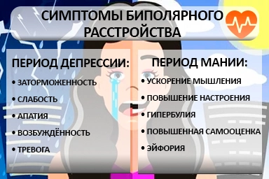 Лечение биполярного расстройства в Петровск-Забайкальском